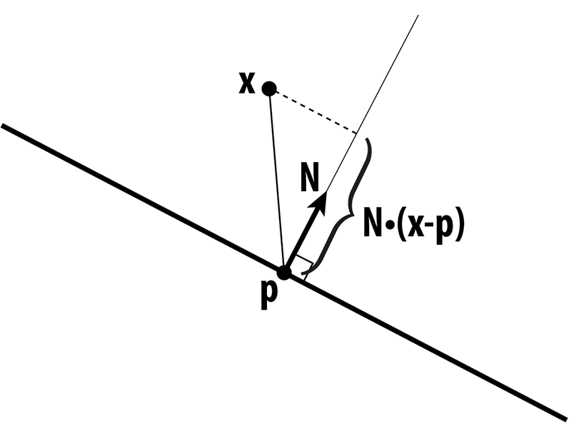 plane normal diagram