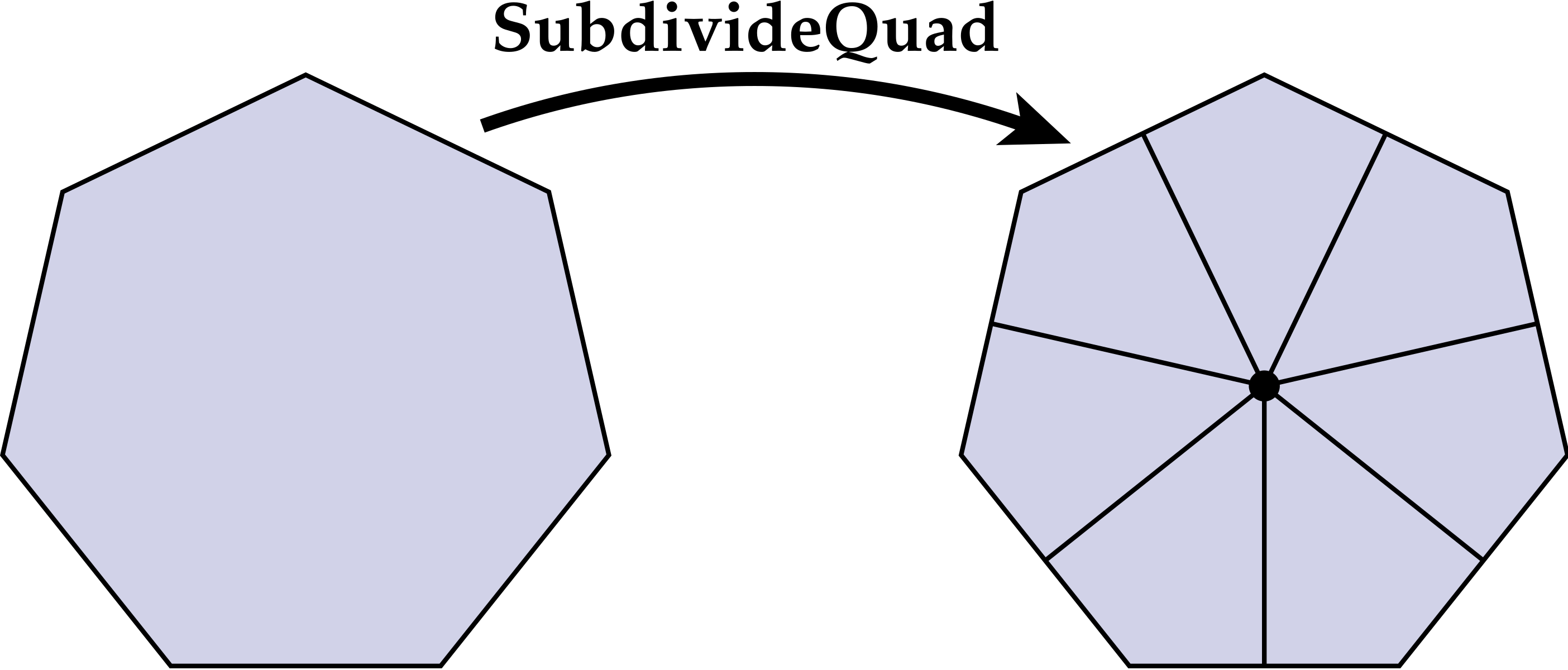 subdivide quad