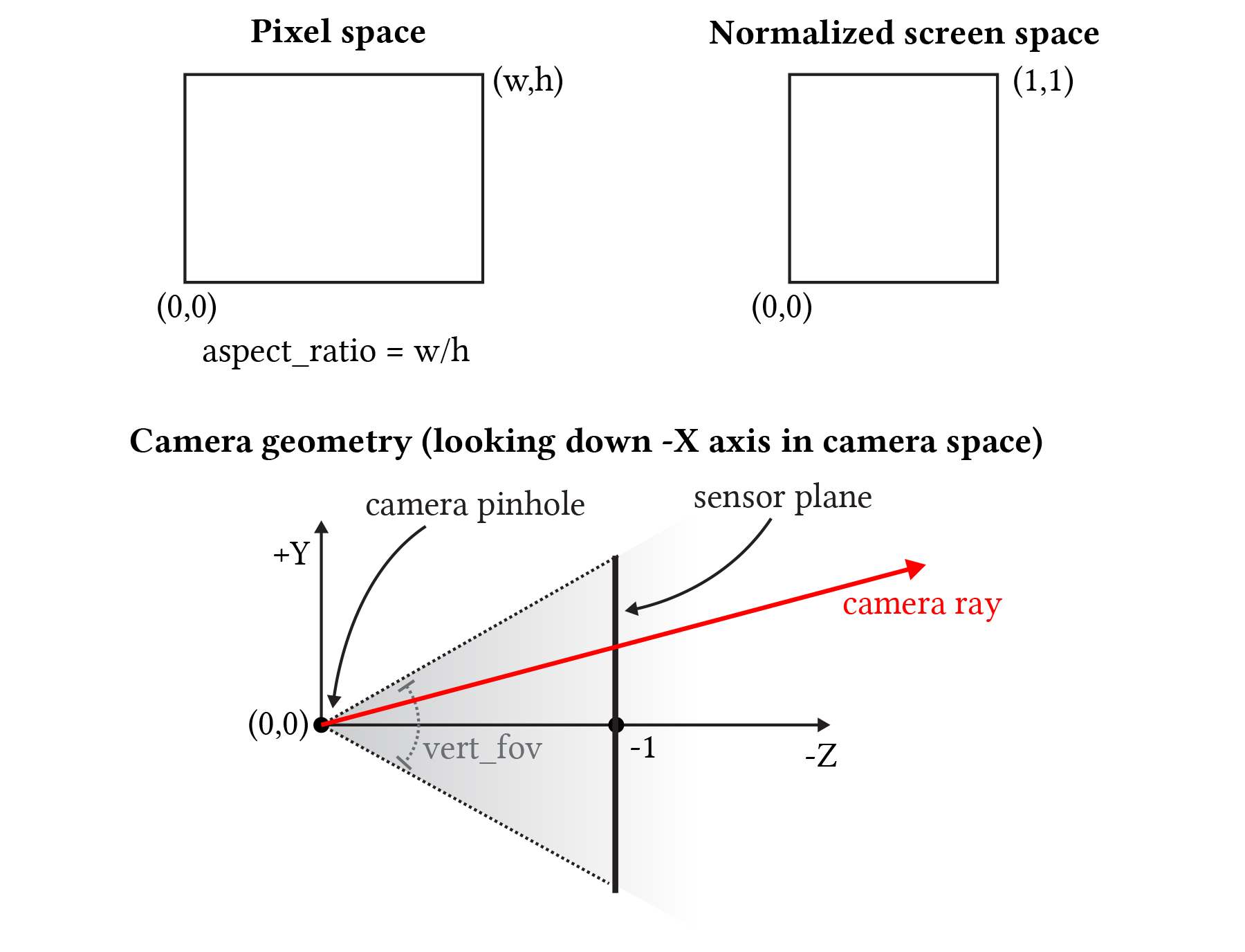 camera_rays